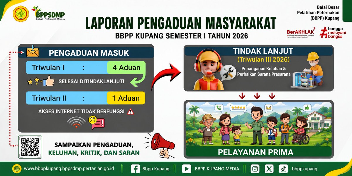 bbppkupang's tweet photo. 📢 LAPORAN PENGADUAN MASYARAKAT
BBPP Kupang Semester I Tahun 2026

BBPP Kupang berkomitmen untuk terus meningkatkan kualitas pelayanan melalui pengelolaan pengaduan masyarakat yang cepat, responsif, dan berorientasi pada penyelesaian. https://t.co/ej05JyCgBW