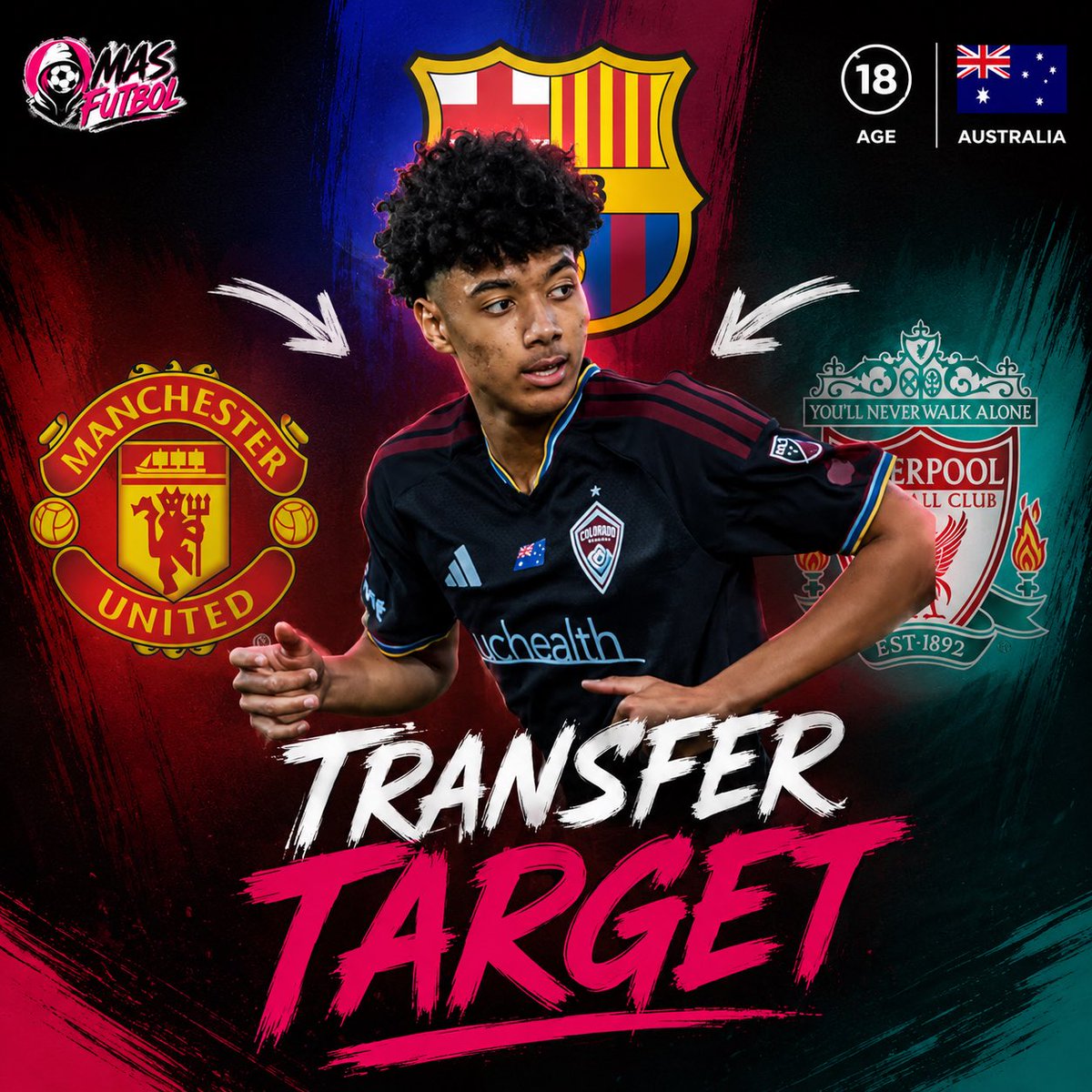 TheFootballAdd1's tweet photo. Colorado #Rapids defender Lucas Herrington (18) is in high demand after the #WorldCup 🌍🔥

Joined for <$1.3M now attracting interest from #Barcelona, Liverpool &amp; Man United 👀

Rapids open to sell, with possible 1-year loan back. Bayern, Leipzig, Everton &amp; more also monitoring. https://t.co/ZZekqxNWuE
