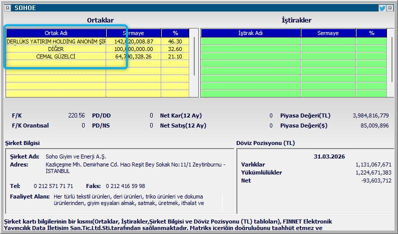 DukTrader's tweet photo. #derhl de Milleti Kaıkladıkları Yetmemiş Gibi
#sohoe yi Halka IRZ Edip,

Yatırımcısını Daha fazla Silkmesine İzin veren 
@spkgovtr  Yönetim ve Çalışanlarını Ayakta Alkışlıyoruz.....👏👏👏👏 https://t.co/HelLnI8BsB