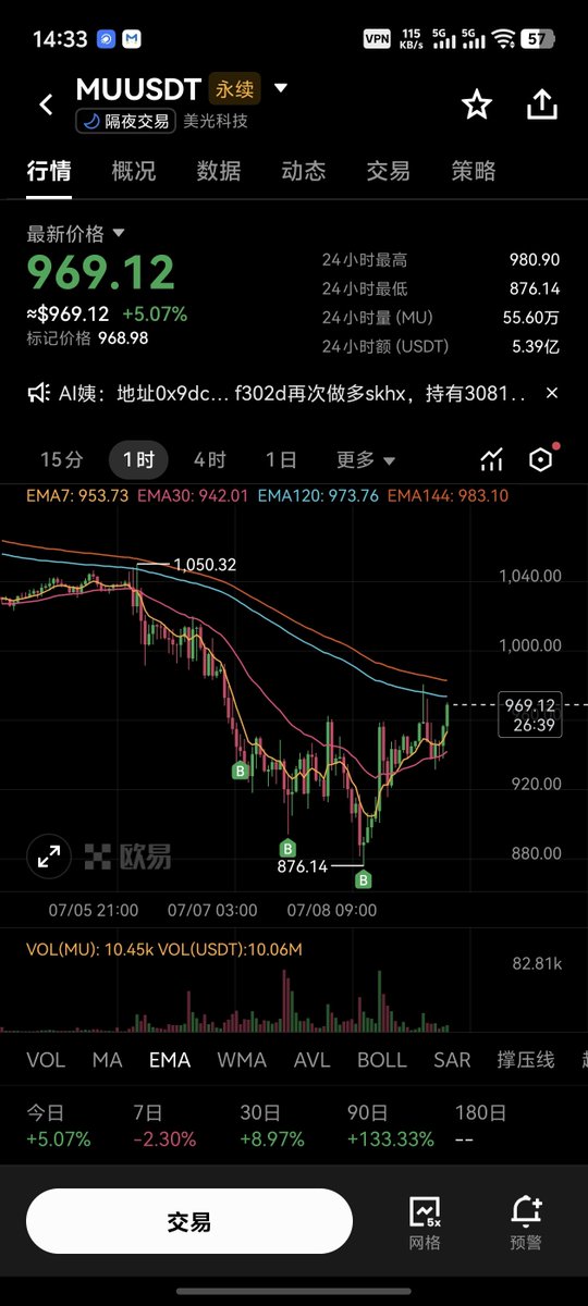 cryptochangsu's tweet photo. 小仓，低多，补仓，长线，抗住，这个位置亏钱的唯一可能是加密彻底死了，或者优质美股退市 https://t.co/nOOzvdhalH