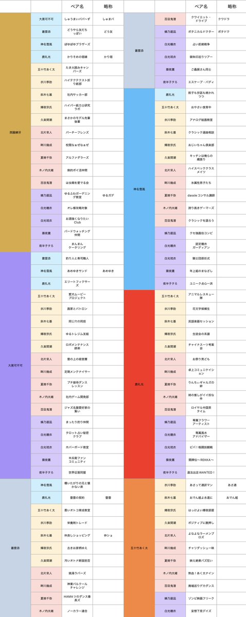 angel_period's tweet photo. お助け願います‼️
エイトリペア名の略称わかる範囲でいいのでリプくださると助かります‼️
FF外からもよかったら😭😭
拡散してくれると嬉しいです‼️ https://t.co/Wii5zRNjDq
