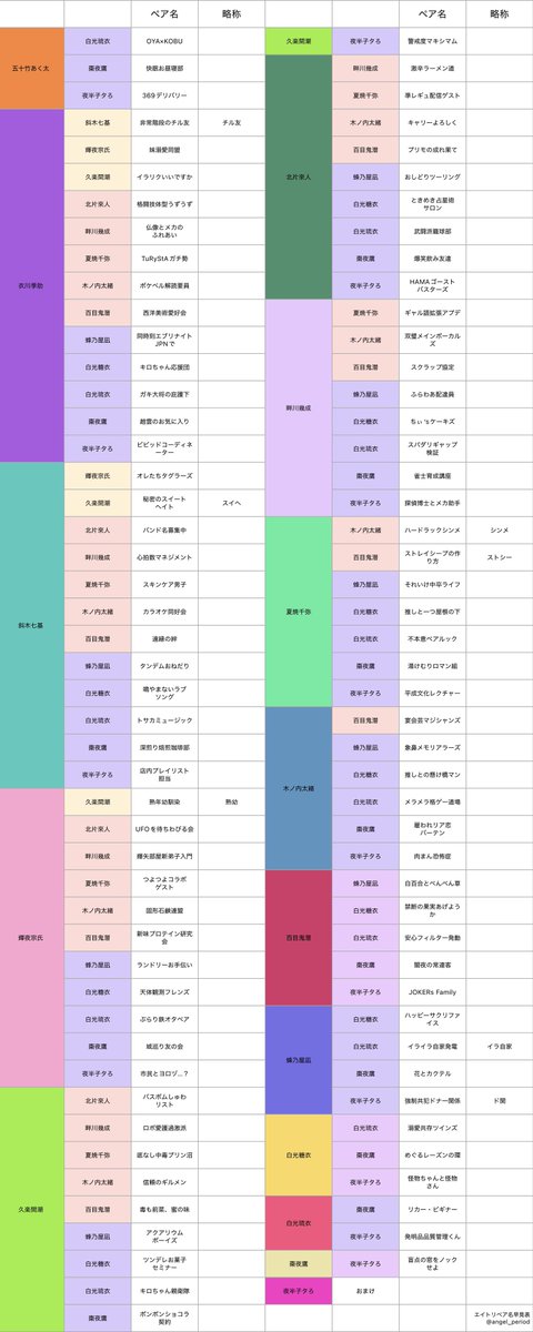 angel_period's tweet photo. お助け願います‼️
エイトリペア名の略称わかる範囲でいいのでリプくださると助かります‼️
FF外からもよかったら😭😭
拡散してくれると嬉しいです‼️ https://t.co/Wii5zRNjDq