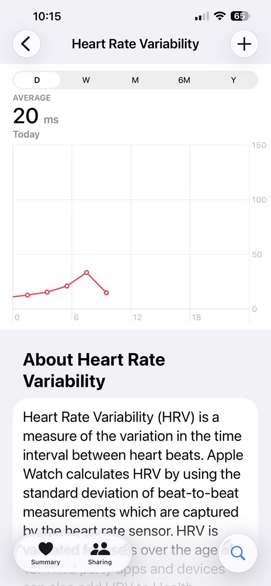 sarahnadav's tweet photo. It’s day 18 on Calcium Channel Blockers for vasospasm and Tricyclic antidepressants for Mast cell activation and pain. 

Slept almost 9 hours but it was fitful. My oxygen went down to 87% which is a bit lower than normal, heart rate is high again and HRV is low. Not really sure why. 

I take Tramadol for the pain (been taking daily for a year) and now I keep “forgetting” to take it. I’m going to let myself skip doses slowly until I can stop comfortably and completely. I’m not going to stop suddenly as that is unsafe but I can see the vasospasm were the source of pain, and with that treated- my pain levels are much lower in general. 

I feel great. I’ve got strong morning energy. I’ve still got to finish paperwork that I didn’t do yesterday.

Going to walk the dog, work on some decoupage and look for ways to add joy. 

Adding joy is an important part of my recovery. Music, art, and seeing people has been so hard to do. 

So I am trying to add in even small amounts of time because I’ve been in an emotional dark hole along with being sick. Constant pain, and lack of energy makes it almost impossible to enjoy anything. 

My goal for the day is Joy and getting some Ace Inhibitors :)