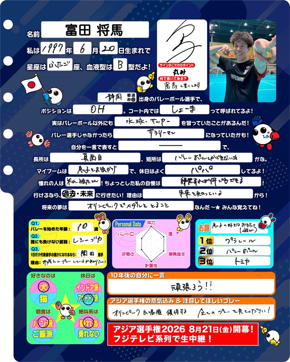 fujitv_volley1's tweet photo. . ࣪𖤐 #富田将馬 選手のプロフィール帳𖤐ִ ࣪

#バレーボール男子日本代表 のプロフ帳を公開中🌟

きょうのプロフィール帳は、富田将馬選手📓✨

コート上では必殺仕事人！休日は一児のパパ！
家族愛がたっぷり詰まった回答に、癒されること間違いなし😊🫶🏻

これを読んだら、富田選手の新たな一面が見つかるかも...!?👀

他の選手の情報は #バボちゃんプロフ帳 で検索🔍