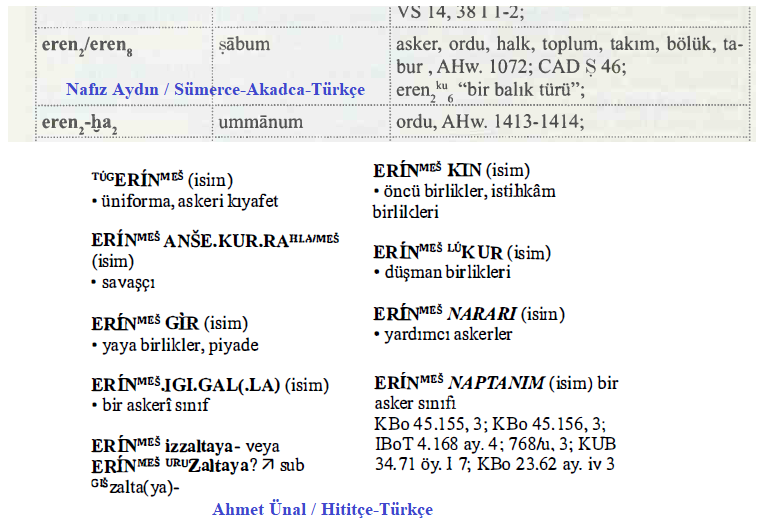 sby1923's tweet photo. İskit Türklerinin ordusunda 10Bin atlı, 20Binden fazla "Er (Eren =Yiğitler/Kahramanlar)"ler.

Eren/Erin (asker, yaya birlik, piyade, ordu) kelimesi Sümer ve Hitit yazıtlarında geçer. https://t.co/a0bVE99ymj