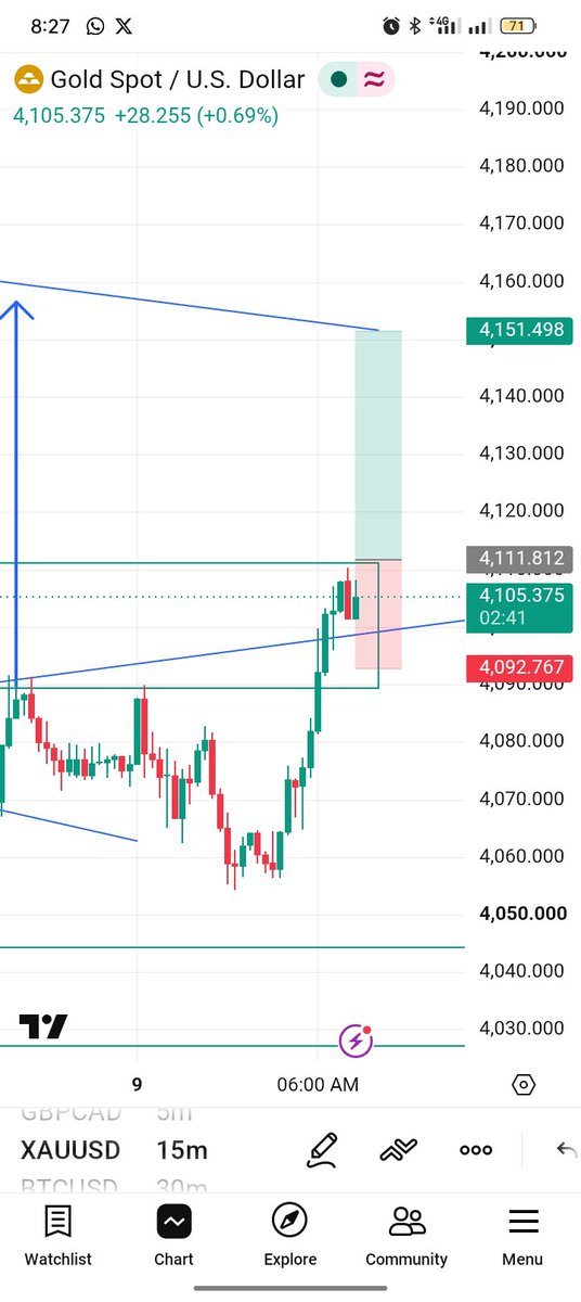 EmmanuelBe61770's tweet photo. FXNG 
This are the pair I will trading today,I just need my confirmation 

#XAUUSD
#GBPUSD
#BTC
#btcım
#FOREX

Share your view about this pairs in the  CS https://t.co/HkX1xqkg6U
