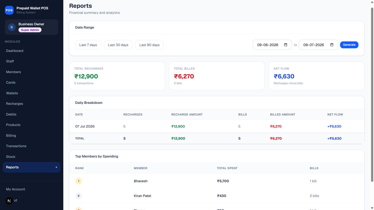LaxmiCodes's tweet photo. Building this project involved designing secure authentication, implementing business workflows, and creating complete project documentation, including a detailed PRD and README.

Feedback is always welcome. Thanks for reading! https://t.co/Ej4hesAPUH