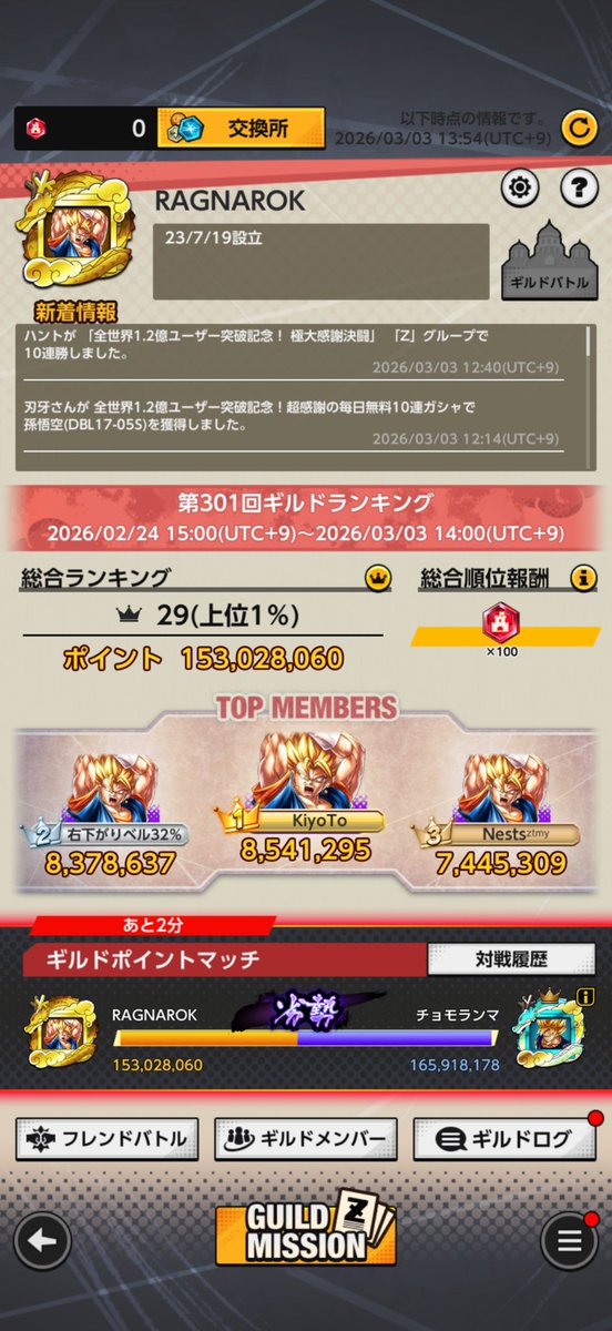k1y0_dbl's tweet photo. 【拡散希望】
RAGNAROKに所属しています。

当ギルドの解散になるのでそれに伴って、
ギルドを探しています！🙏

通常シーズンでは、毎500万は稼げます。
800万程度稼げていたシーズンもあります。

称号戦終わりから移籍、所属できます！！
#レジェンズ #ドラゴンボールレジェンズ https://t.co/cPsaiqvY1t