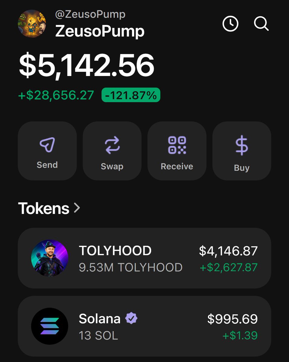 ZeusoPump's tweet photo. 2 hours old. Already 3x.

$TOLYHOOD didn't wait for permission.

$125K volume says people aren't watching anymore - they're moving.

You still reading? Or still waiting?

📌 Check the pinned post. It started there.

HHmh4bSYBXsPQiSQ6mdRqWLvSowPY5s4rNCaL8mspump https://t.co/ZhiQWjO5Vh