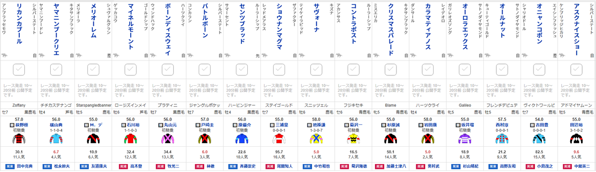 netkeiba's tweet photo. 【#七夕賞 出馬確定】
アスクナイスショー/田辺
オールナット/西村淳
オーロラエックス/坂井
カラマティアノス/岩田康
コントラポスト/菊沢
サヴォーナ/池添
バトルボーン/戸崎
メリオーレム/デムーロ
ヤマニンブークリエ/横山典
リカンカブール/荻野極
…など16頭
https://t.co/1y6iHLuDK3 https://t.co/PcXImXloll