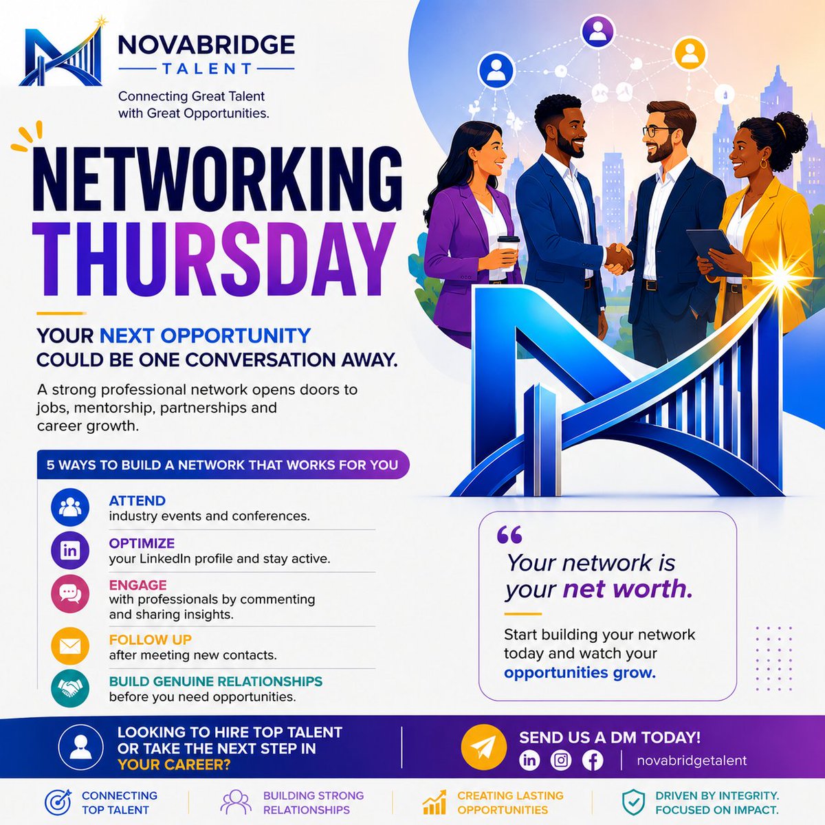 NovaBridge_T's tweet photo. 🤝 Your next career opportunity may come from a conversation, not an application.
Build your network:
• Connect with professionals
• Stay active on LinkedIn
• Attend industry events
Your network is a career asset.
#NetworkingThursday #CareerGrowth #NovaBridgeTalent https://t.co/rBHx0mhqJy