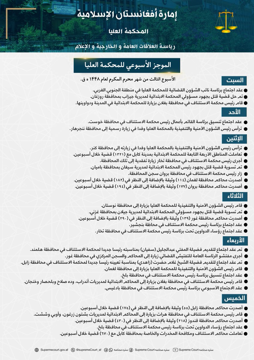SupremeCourt_af's tweet photo. الموجز الأسبوعي للمحکمة العلیا https://t.co/81PMz90Rwq