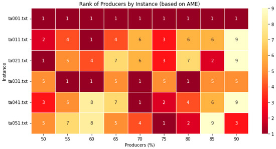 Algorithms MDPI tweet media