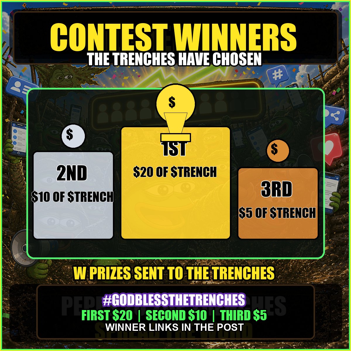 TrenchcoinHQ's tweet photo. CONTEST WINNERS ARE IN.
The trenches have chosen. Prizes are going out in $TRENCH:
1st: $20 worth of $TRENCH
https://t.co/IB5edgqLD0
2nd: $10 worth of $TRENCH
https://t.co/4vGX5IXk2l
3rd: $5 worth of $TRENCH
https://t.co/5cr45FFphS
Thank you to everyone who entered. More contests, more raids, more trenches.
#GODBLESSTHETRENCHES
