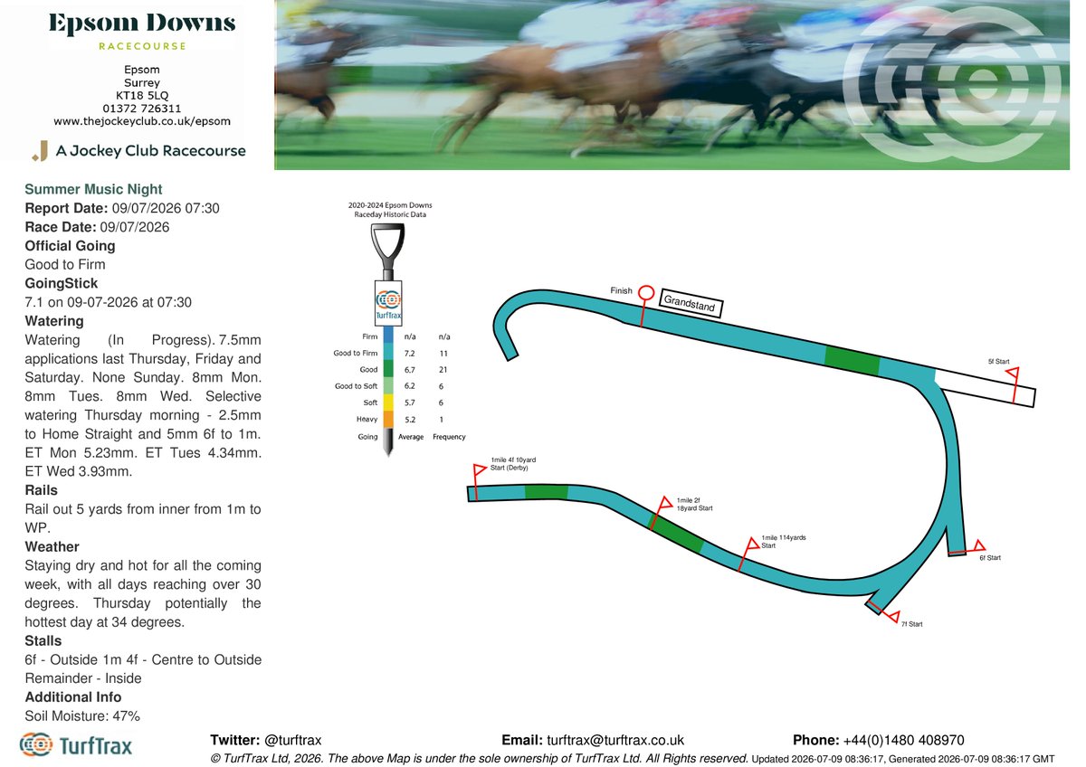 TurfTrax tweet picture