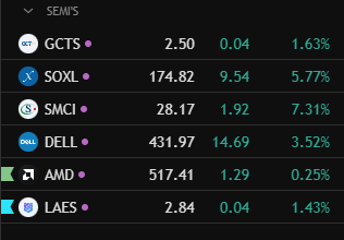 subtlepapi's tweet photo. $SMH and large cap semi-conductors are showing some strength in this rotation. 

I am assessing this list, including $NVDA https://t.co/g3vS4oTbGT