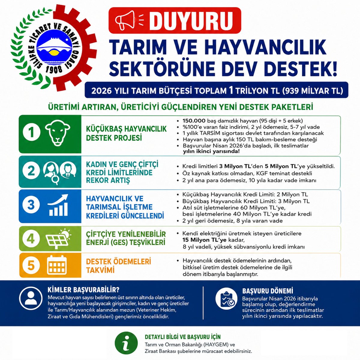 SilifkeSitso's tweet photo. 📷 TARIM VE HAYVANCILIK SEKTÖRÜNE DEV DESTEKLER!
Tarım ve hayvancılık sektöründe faaliyet gösteren üyelerimizi yakından ilgilendiren önemli destek ve finansman programları açıklandı.
📷 Detaylı bilgi ve tüm başvuru süreçleri için web sitemizi ziyaret edin. https://t.co/OoCKtmOQ11 https://t.co/UIAUNRZSKr