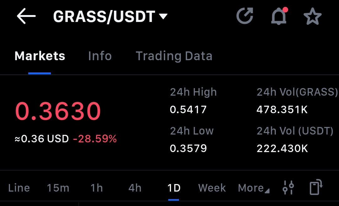thisisnosaa's tweet photo. Community Update on $Grass

● Imagine the Grass team proceeding with Season 3 while the community continues to lament the disappointments and poor rewards from Season 2?

● This is becoming unacceptable. At this point, it may be necessary for us to collectively report the official Grass account and hold the team accountable for how they’ve handled the project.

● Thousands of users are genuinely frustrated and dissatisfied with the Grass team.

$ANSEM 

End.