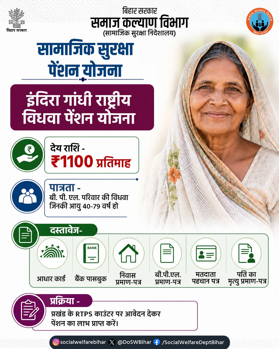 DoSWBihar's tweet photo. इंदिरा गांधी राष्ट्रीय विधवा पेंशन योजना के तहत ₹1100 प्रतिमाह की सहायता राशि, ताकि जीवन की चुनौतियों का सामना हो और भी आसान।
हर विधवा महिला को मिले सम्मान, सुरक्षा और आत्मनिर्भर जीवन का अधिकार।

#सामाजिकसुरक्षापेंशन
#विधवापेंशनयोजना
#महिलासशक्तिकरण
#बिहारसरकार
#SocialWelfare https://t.co/6L6MF8sNec