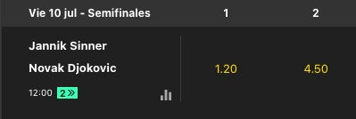 ToroDoradoPicks's tweet photo. 👀 ¿Se acaba el reinado de Djokovic o vuelve a demostrar por qué es una leyenda?

Este viernes tenemos uno de los mejores partidos del año:
🇮🇹 Sinner 🆚 🇷🇸 Djokovic.
Mi pronóstico sale en unas horas. 🔥 https://t.co/9v3rUeKySV