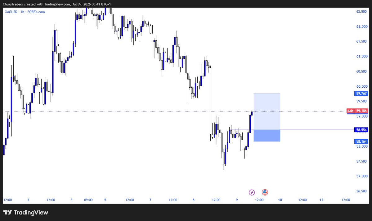 ChuksTraders's tweet photo. $XAGUSD 
Manage risk properly 🤗 https://t.co/vBkD1PPv34