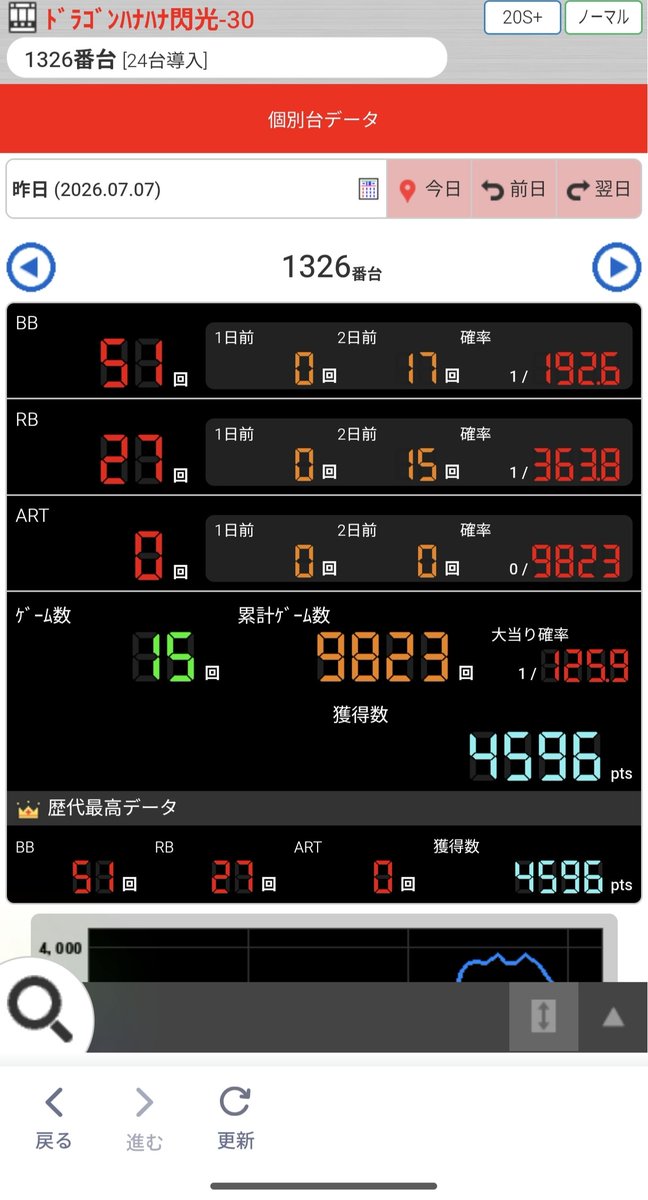 balon8369's tweet photo. 七夕の後遺症がエグいけど過去最高を更新できたから大満足
一年ぐらいはそのままでいてくれ...！ https://t.co/axYVl8lzRI