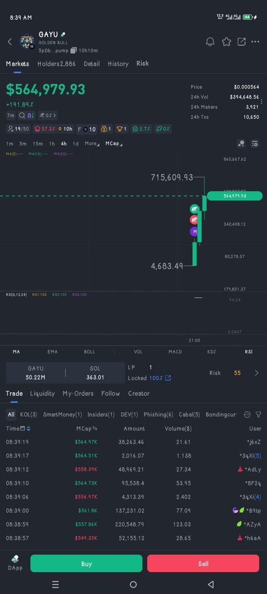 Sule_done's tweet photo. @Gayu_BTC launch a token and it's surging although I am not holding my only $30 is in $sunusi holding...

Get in before it's too late 

We trust Sir Gayu he is among Arewa top trusted influencers...

5pDbcXKVk9FMCz7P31iaezva7iR3rGWhJz6TQU6Qpump https://t.co/mpvK1QHOyc