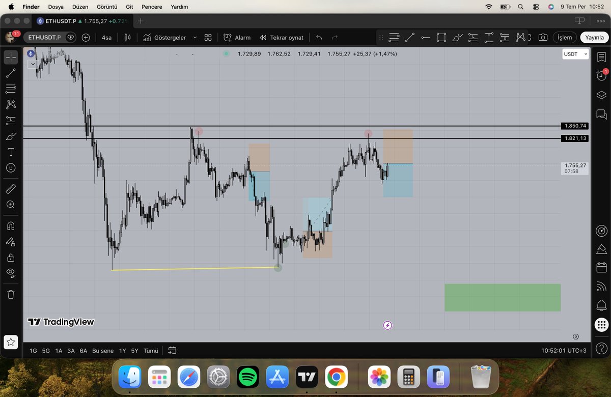 Furkan7dz's tweet photo. $ETH scalp short https://t.co/3bNy9oMc5E