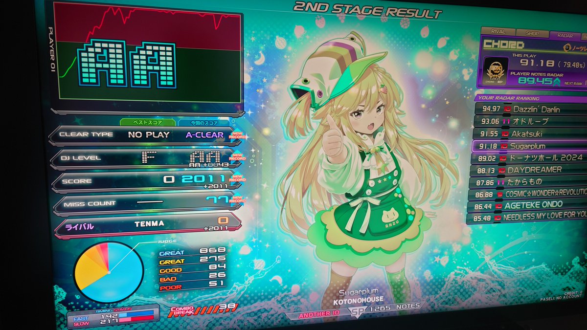 KiM_GFDM's tweet photo. 朝からゲーセンへ🚗

ギタドラに弐寺まんべんなく遊びました🤗

ギタドラは収穫ないけど楽しかった！

弐寺
☆10でAA取れたので2枚📸
☆11でAも取れた！

段位認定 八段
やはり最後のBRAINSTORM…
皿地帯抜けて、来た！と思いきや、まだまだノーツ降ってきて終了😇

曲のどの辺で落ちたのか確認しよ✍🏻 https://t.co/GwGZnVcajc