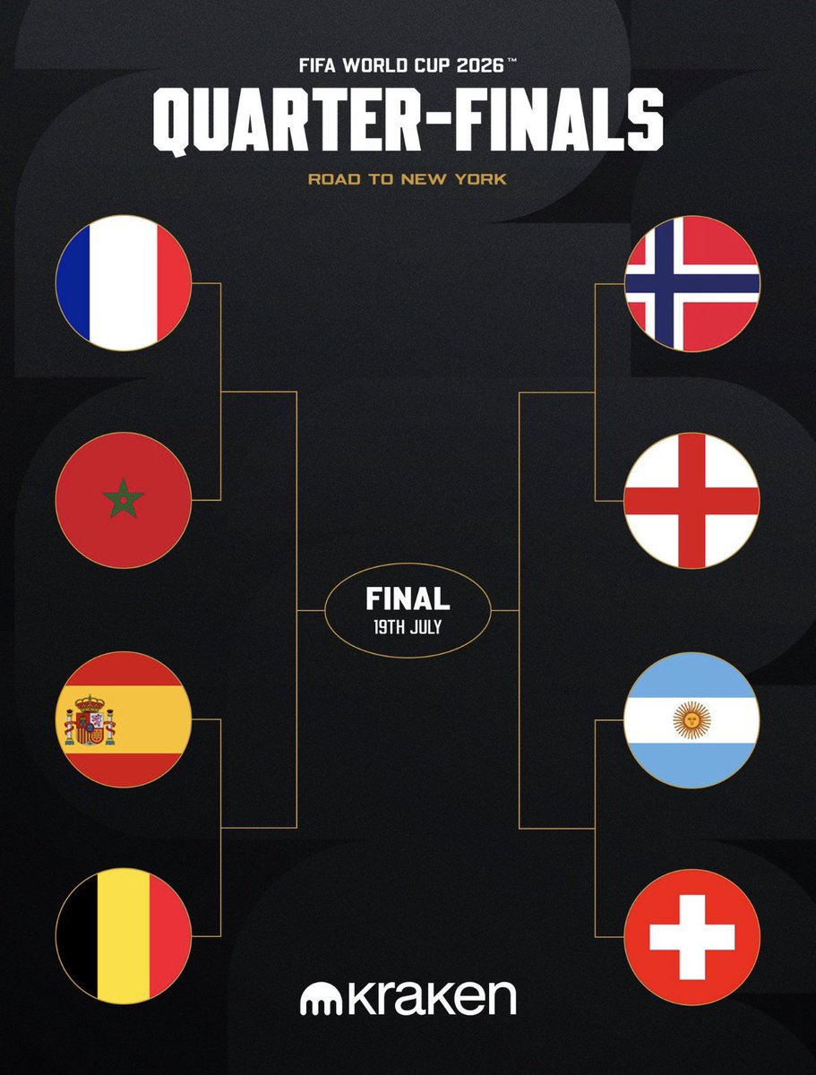 FlipTheSlip's tweet photo. WORLD CUP FINALS £300 GIVEAWAY🤑

Before the tournament we predicted all the favourites to win their QF matches, we’ve then got England and France to make the finals and England to lift the trophy!

We’re backing our teams all the way and giving away some cash along the way!

🇫🇷 v 🇲🇦 £25
🇪🇸 v 🇧🇪 £25
🏴󠁧󠁢󠁥󠁮󠁧󠁿v 🇳🇴 £25
🇦🇷 v 🇨🇭 £25
Semi-final 1 - £50
Semi-final 2 - £50
Final 🏆 £100

£300 TOTAL