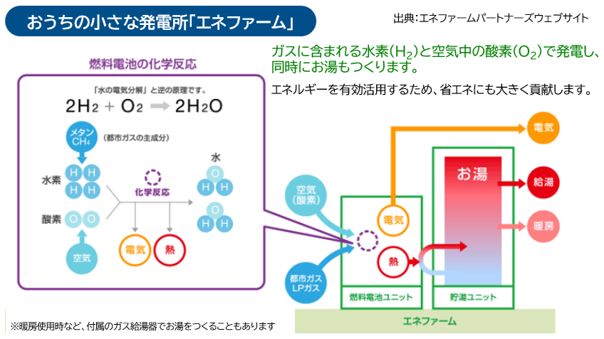 日本ガス協会 tweet media