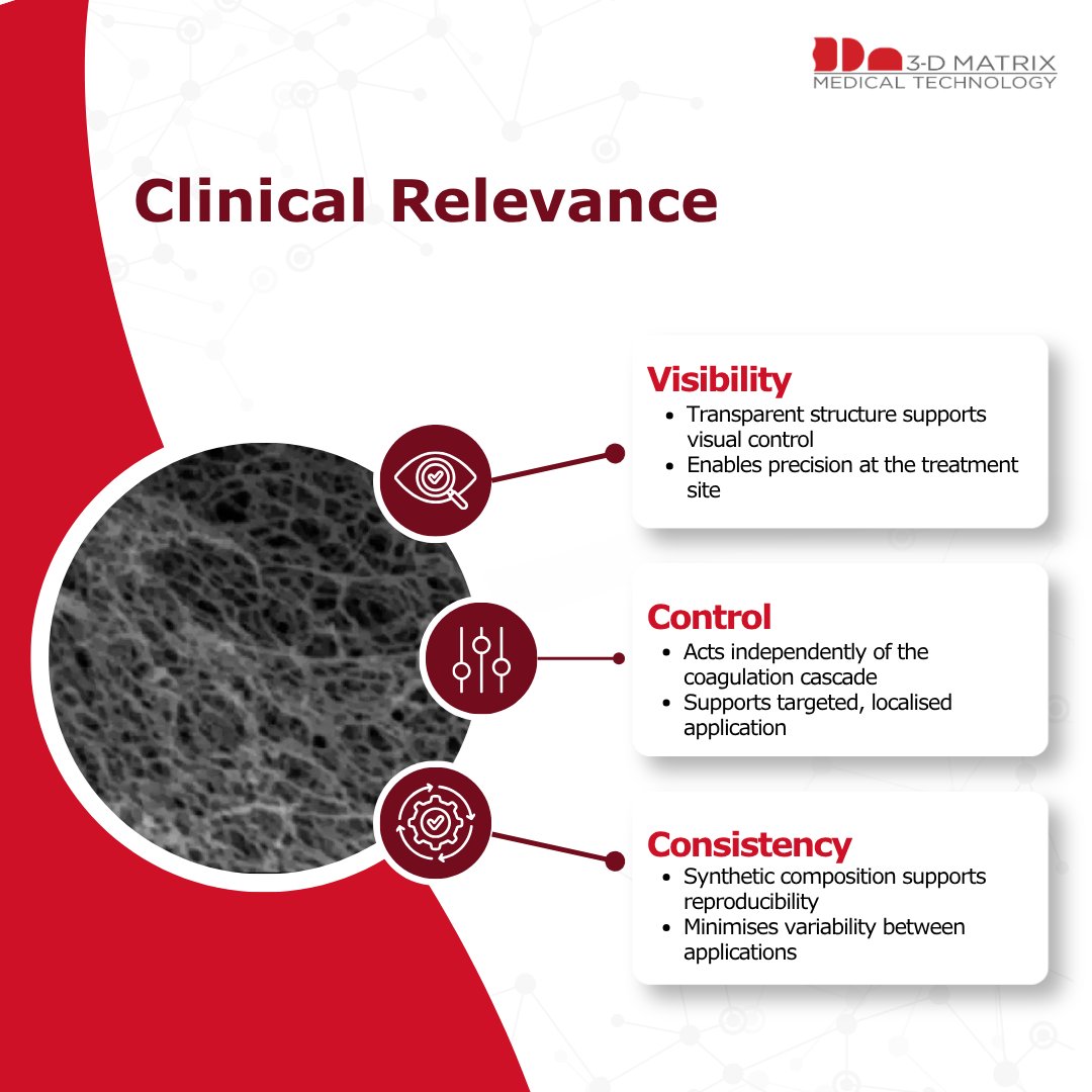 3dm_emea's tweet photo. How does RADA16 work?
A synthetic 16 amino acid peptide that self-assembles on contact with physiological fluids to form a transparent nanofibre hydrogel at the treatment site.

Learn more:
https://t.co/aRj3OahrE0

#RADA16 #PeptideTechnology #Haemostasis #MedTech #3DMatrix https://t.co/KIEX9QYPNg