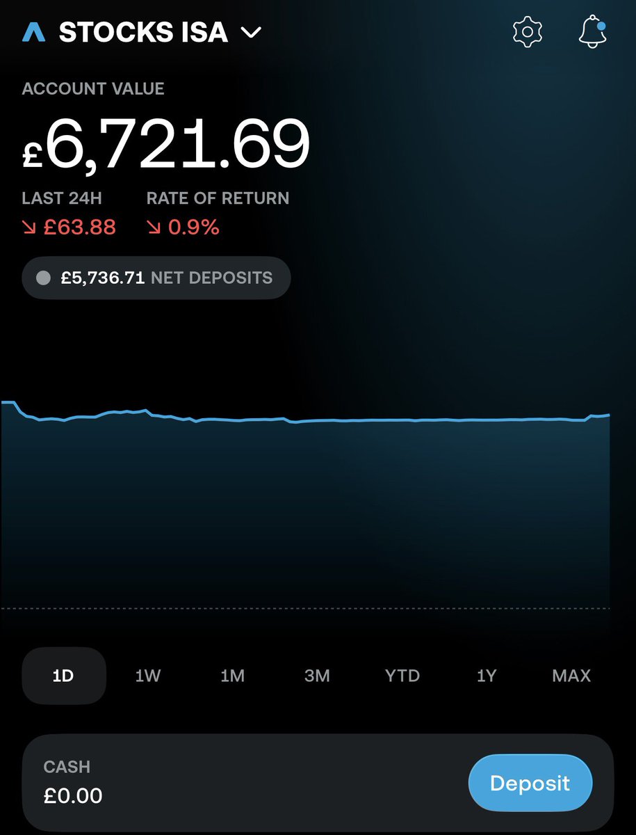 Kyle ~ 6K 🇬🇧 Investor tweet media