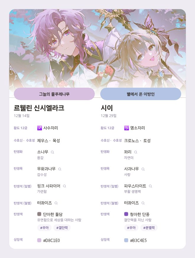 Shii_mile's tweet photo. 유행하는 생일표 저도 해봤습니다 @_@ 르웰린은 공식 생일이 없어서 처음으로 공개된 날짜를...!! 하지만 그래서인지 조금 아쉬운 점이 몇 가지 있어요, 가령 우리 아이는 탄생목이 물푸레나무인 것이 어울릴 듯 싶은데...중얼중얼 https://t.co/4R0q2IkrI4