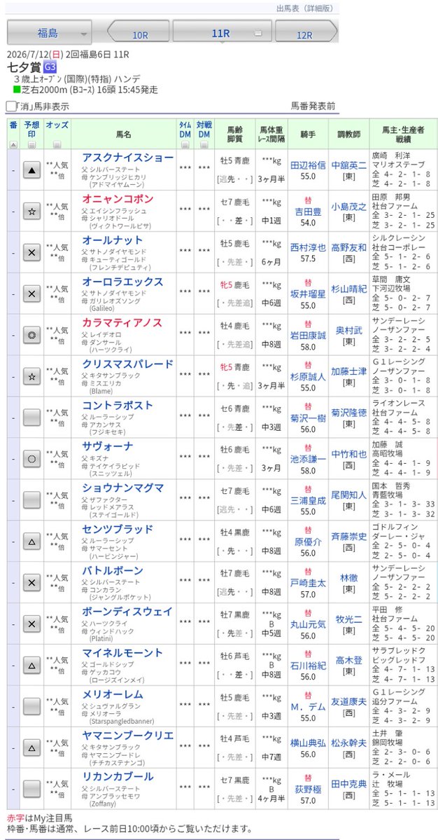 itoyoshi51's tweet photo. ぶっちゃけ。
七夕賞の印◎○▲△✕☆
相変わらず、印多すぎ🤣
毎度ながら、候補の馬には印を付けても、買わない(買い目を絞る)というパターンだった。
が、それで当たらず、という失敗も多々🤣🏇💦
「消し候補、どれ❓」というドキドキワクワクモードです🤣
 #七夕賞 https://t.co/PFR70SVtuV