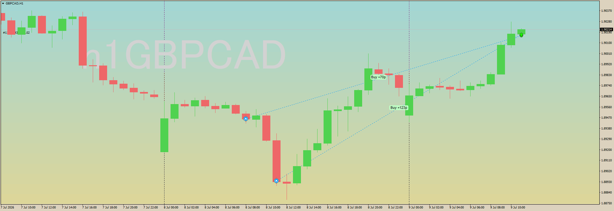 GoldenSpiritFx's tweet photo. トレード結果(Trading Outcomes)
🇬🇧🇨🇦
GBP/CAD

トレードしている人は少ない通貨ペアですが、良い動きをしてくれます～👌 https://t.co/Zx7v1nFa5L