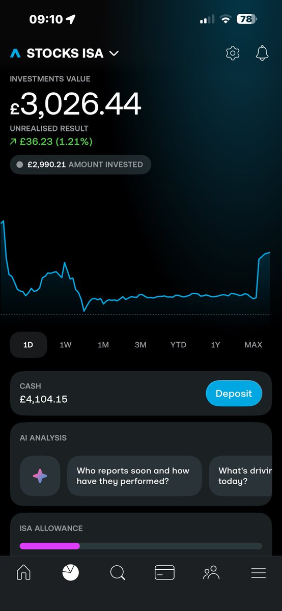 RunwayToWealth's tweet photo. Just like that we are back in the green baby! https://t.co/vIyVsP0OVu