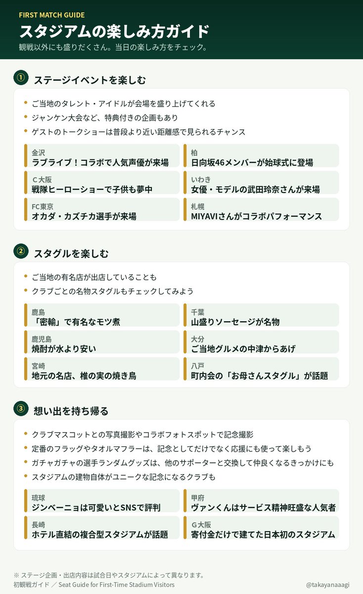 takayanaaagi's tweet photo. これさえ見とけば怖くない! 
初めてでも楽しむための観戦入門ガイド

良いものが出来たので見てほしい。
そしてＪサポ皆さんのご意見が聞きたい。
これにクラブ毎の情報をちょいと補足すれば汎用的に使えるはずなので、悩める初心者をＪリーグ沼に引きずりこむ際の手助けになればと。

#Ｊリーグ https://t.co/93VDh68BiJ