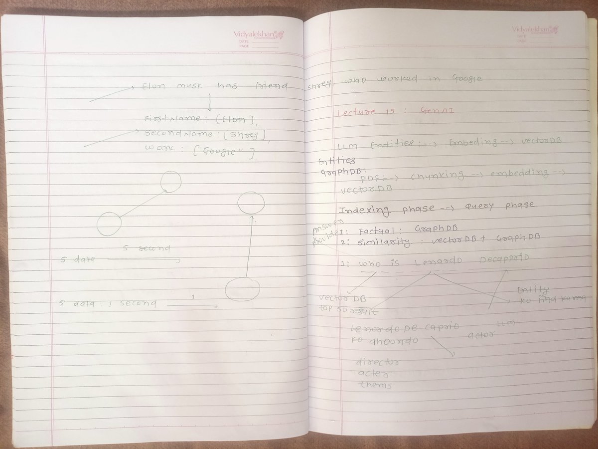 AzadKumar161440's tweet photo. Day 19 – GENAI Learning Journey 🚀
Today, I completed the Movie Recommendation Project.
#GenAI #GraphRAG #GraphDatabase #VectorDatabase #LLM #AI #MachineLearning #MovieRecommendation #LearningInPublic #100DaysOfCode #CoderArmy #Consistency #SoftwareEngineer #LinkedInLearning https://t.co/vlyJVvTSTP