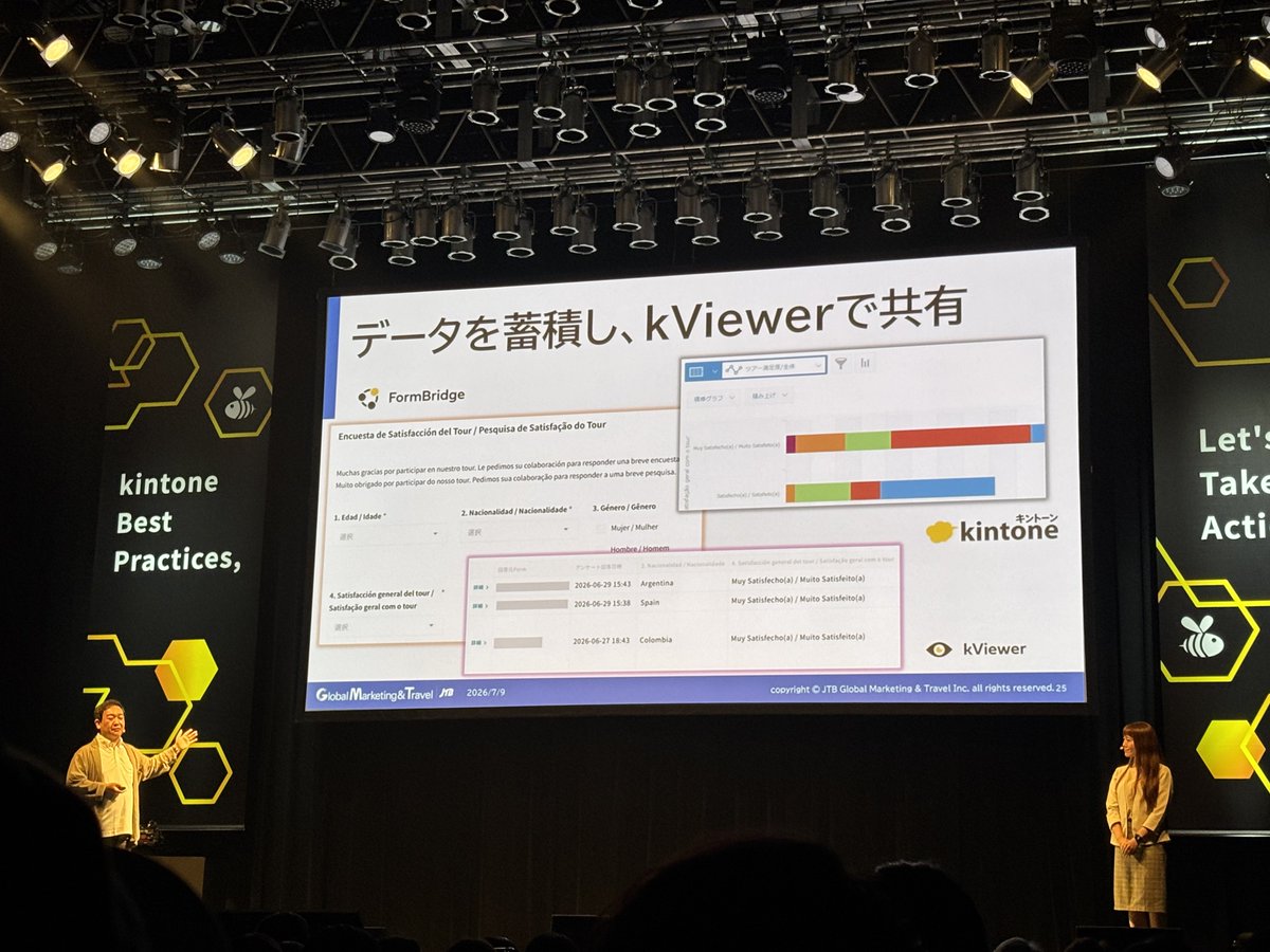 kea_choco's tweet photo. 市民開発の協力メンバーを募り、1年前にキックオフ
属人化したお化けタスク→可視化しマルチ機能を備えたアプリで解決、
活用されずきえていくデータ→kViewerでデータドリブンな活用が可能に
#kintonehive https://t.co/QMzZAyo6q1