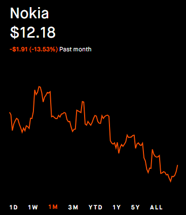 Flippie | Stock Analysis tweet media