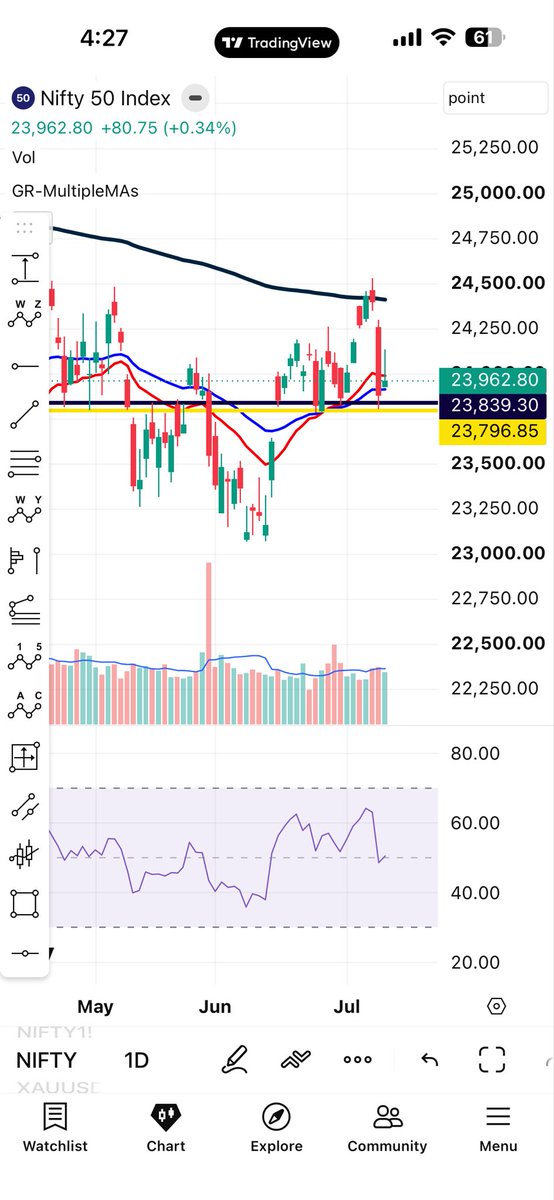 adeshpanwar's tweet photo. Nifty Multi-Timeframe Analysis: Cutting through the noise. 📉
Despite recent attempts at a bounce, the structure remains fragile:
 Monthly &amp; Weekly: Still looking weak as we approach a key medium-term resistance zone. https://t.co/2AQ5jcrJNJ