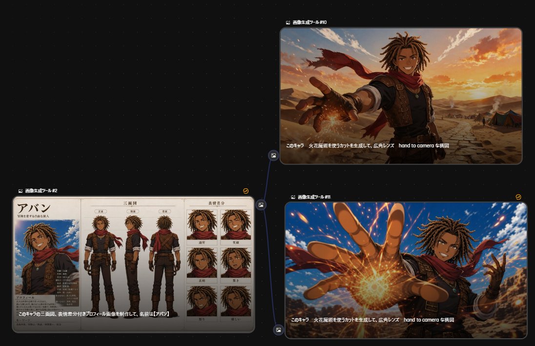Anime Character Generation Workflow