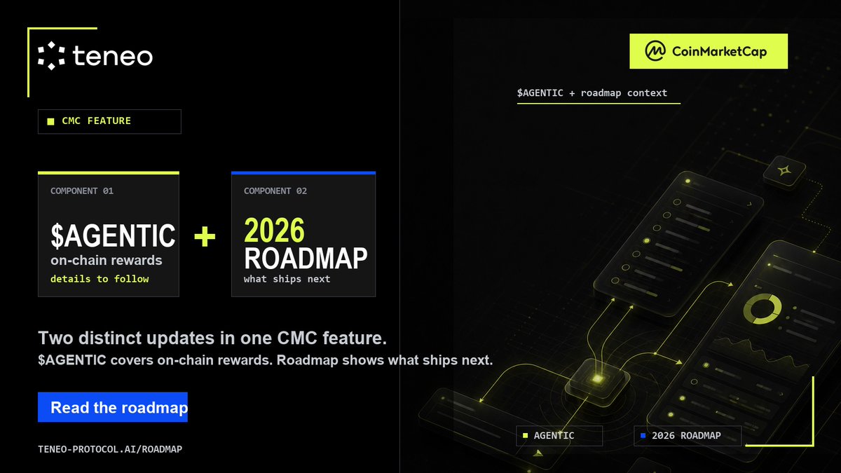 CoinMarketCap's tweet photo. The last time CMC featured Teneo, it was Teneo Beacon: the app you install to run a node from your own device. Teneo is back, and this time it is about what running Beacon earns you. It is called $AGENTIC.

$AGENTIC takes everything you have earned on Teneo (your Points, Fragments, agent queries, Discord roles, and NFTs) and rolls it into one reward you claim straight to your own wallet. Once it is there, it is recorded on the blockchain: anyone can check it, and no one can reduce it or take it back.

Most reward programs can change the rules later. This one cannot.

And it runs on a real network: 6.5M nodes and hundreds of  AI agents are already live, and Teneo's 2026 roadmap takes it from built to a working business. The full roadmap is linked below.

To qualify, before Teneo takes its snapshot: connect your wallet, connect X, and run Beacon for at least 72 hours. The longer you run it, the larger your reward.

Learn More: https://t.co/t9Bs69QRPH

(CMC Labs: Partnership)