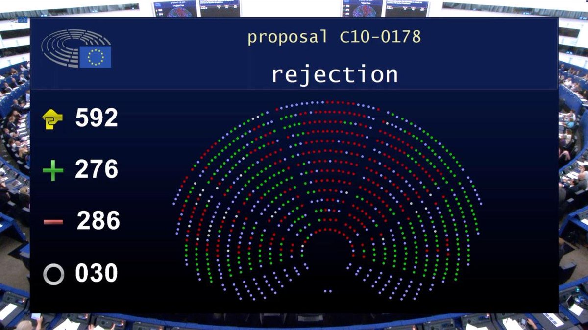 Ondare's tweet photo. BREAKING NEWS: The European Parliament rejected the proposal to block the Council’s position, letting the ePrivacy derogation extension pass. Once again, citizens privacy is sacrificed for dangerous shortcuts. This vote deserves nothing but contempt. #ChatControl #EU #privacy https://t.co/jQXprqY8I4