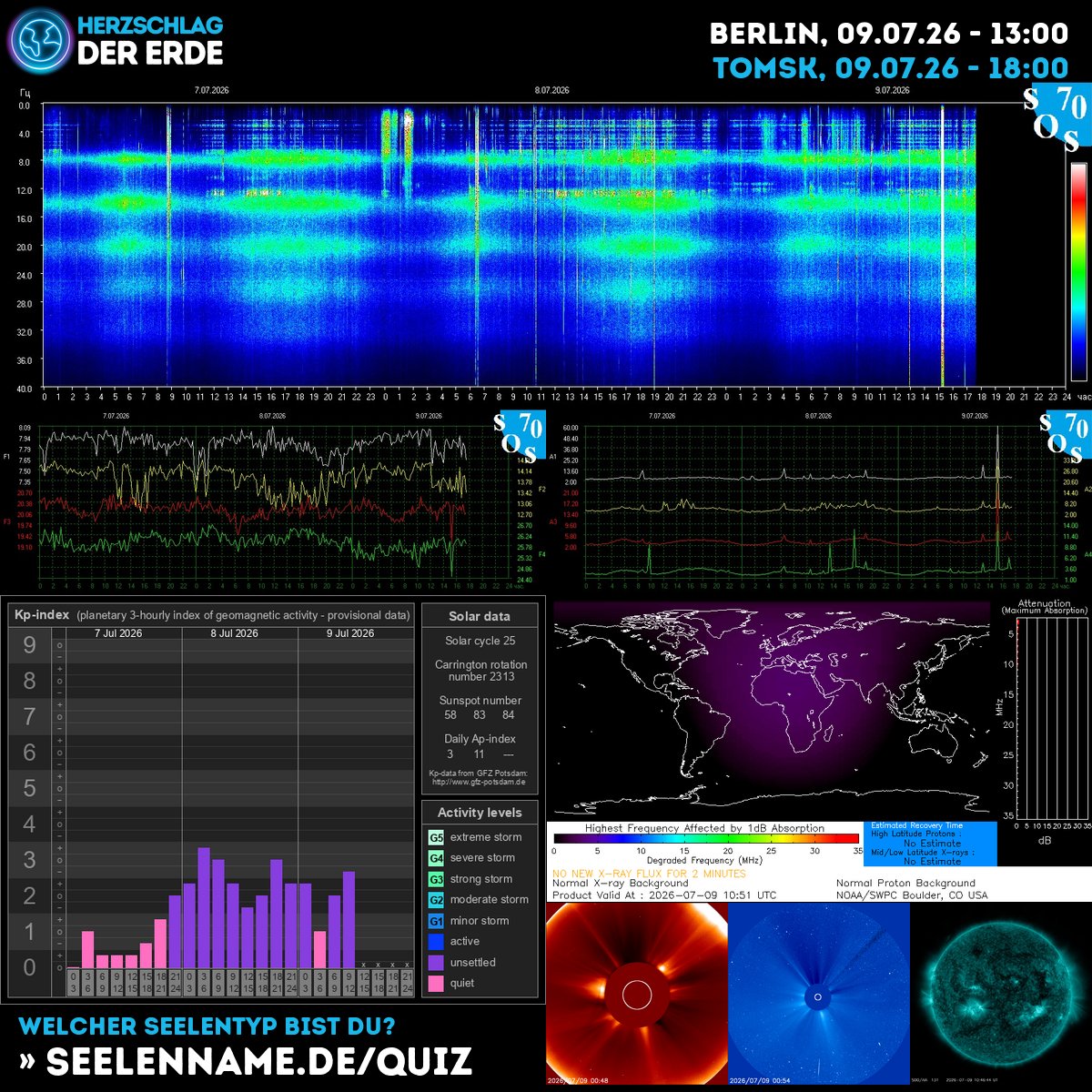 SchumannBotDE's tweet photo. 🌍✨ Today's cosmic waves bring powerful earth resonance! Feel the pulse of our planet as solar energy dances through the magnetosphere. Trust your inner compass. 🧭⚡ https://t.co/lNVeS1uSHa #HeartbeatOfEarth #CosmicEnergy #SolarAwakening https://t.co/c0J69zFIxc