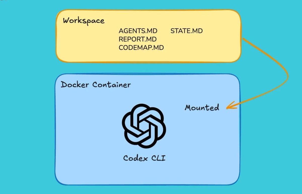 5mukx's tweet photo. Accelerating EDR Evasion with LLM-Driven Analysis 

Blog:- https://t.co/X9KN9xwk9b https://t.co/ugI3d7v2QR