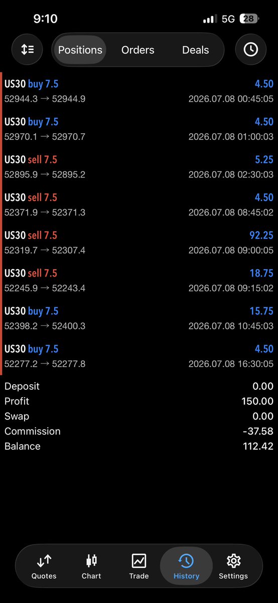 AngiTerver1's tweet photo. Day 3
#tradingbot #forex #Crypto https://t.co/ML8y5zUCi1