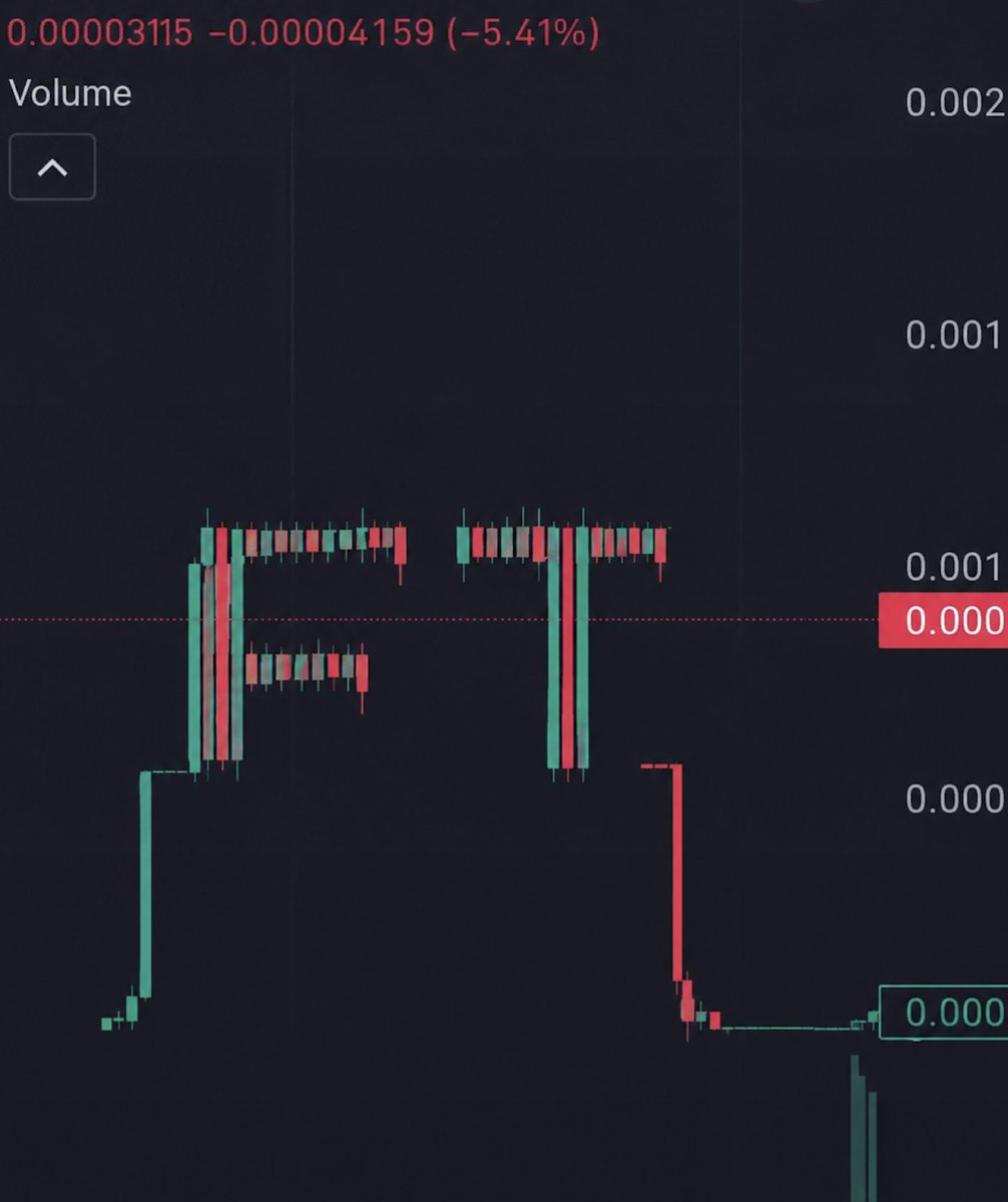 For Traders Crypto tweet media