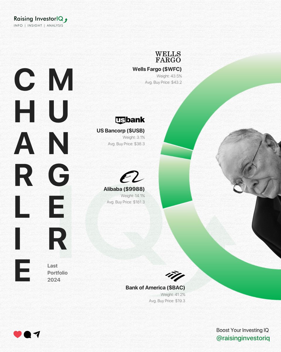 sensa_market's tweet photo. Charlie Munger Last Portfolio 2024 https://t.co/ikUHKh0sOw